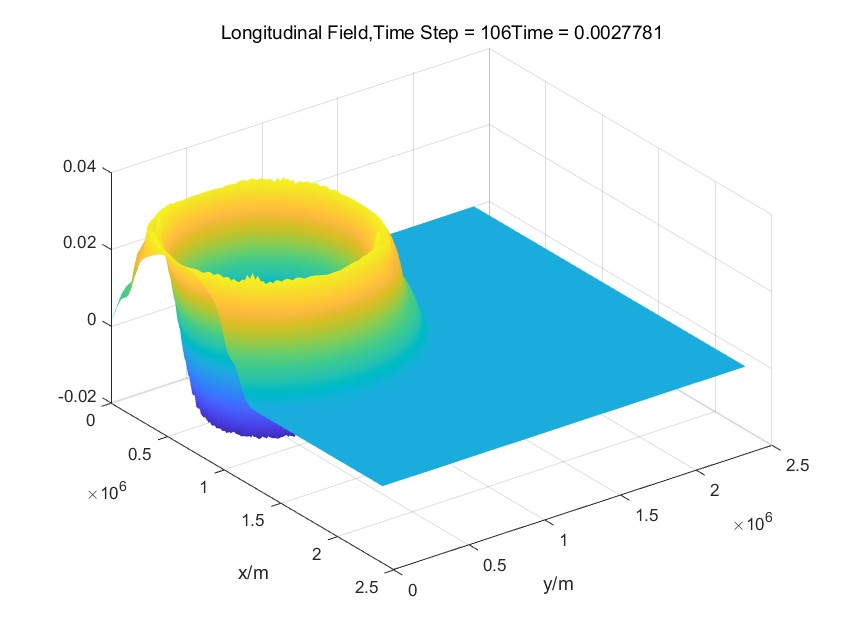 Matlab FDTD算法