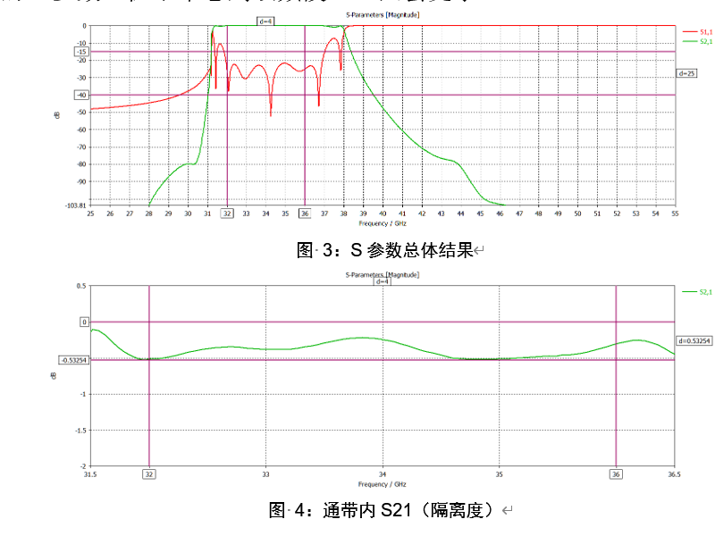 基于空间周期结构的滤波器设计