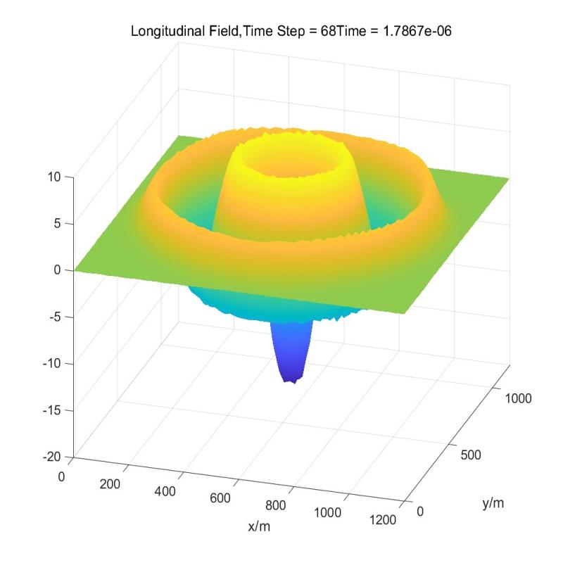 Matlab FDTD算法
