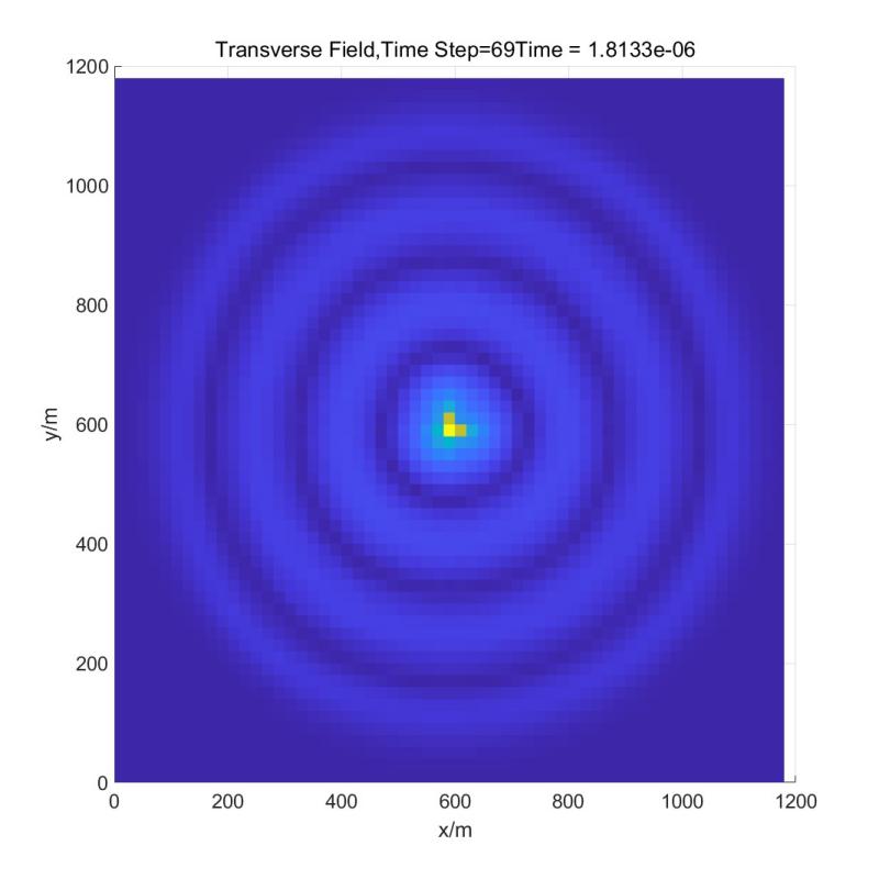 Matlab FDTD算法
