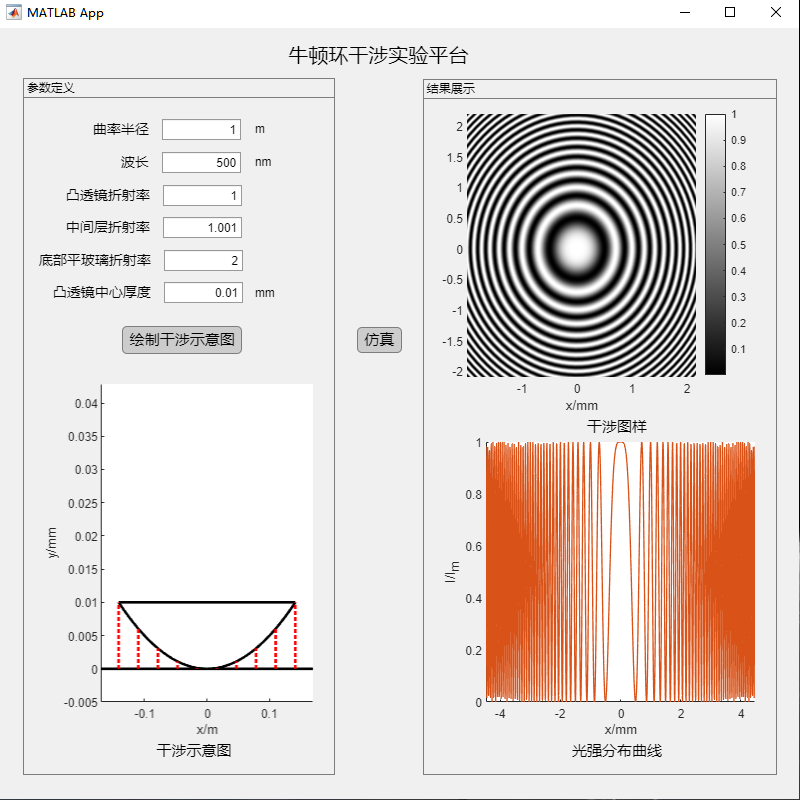 基于Matlab GUl的光学干涉仿真实验平台