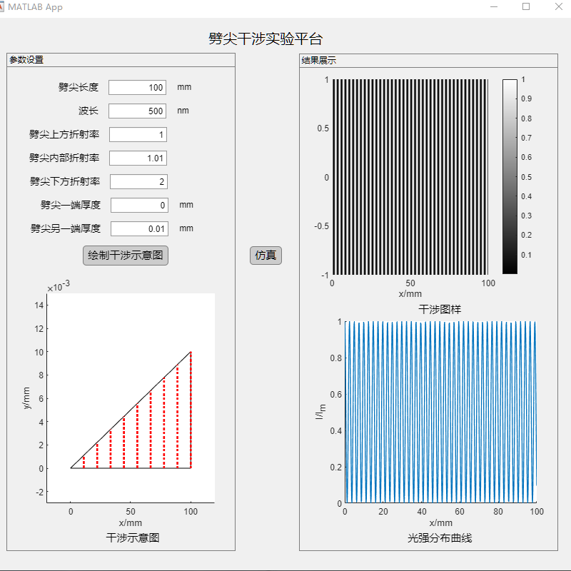 基于Matlab GUl的光学干涉仿真实验平台