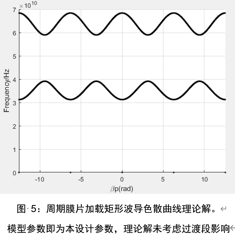 基于空间周期结构的滤波器设计