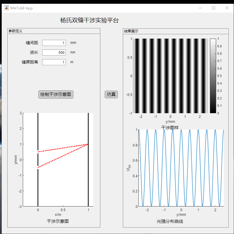 基于Matlab GUl的光学干涉仿真实验平台