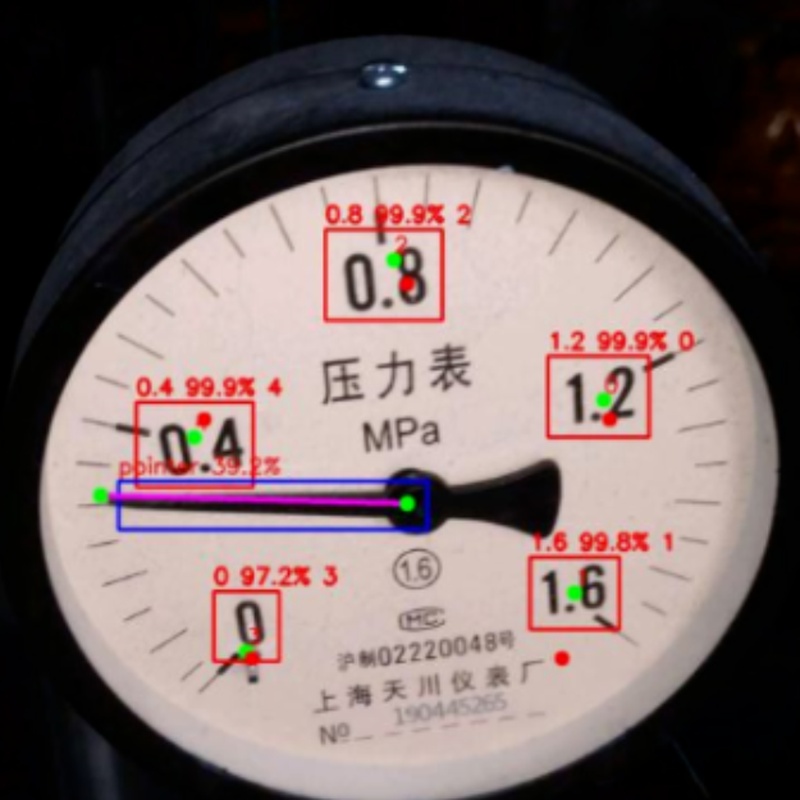 基于YOLOv8-Pose的仪表盘多任务检测与读数算法