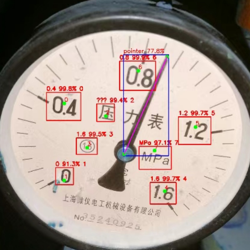 基于YOLOv8-Pose的仪表盘多任务检测与读数算法