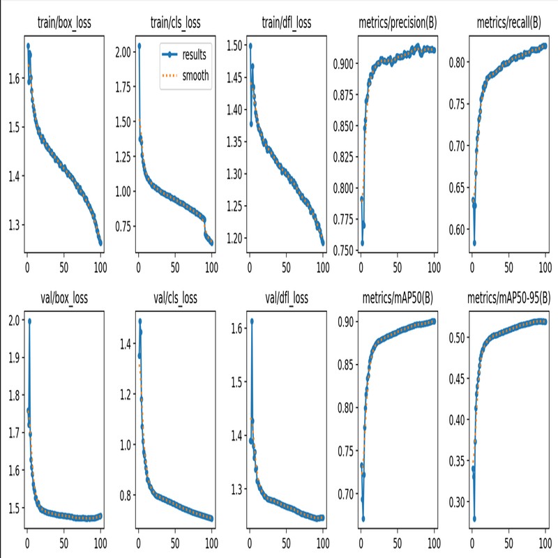 【全套无保留上手即用】卡通二次元动漫人脸检测+识别算法+数据集（5w张+38w张）+GUI